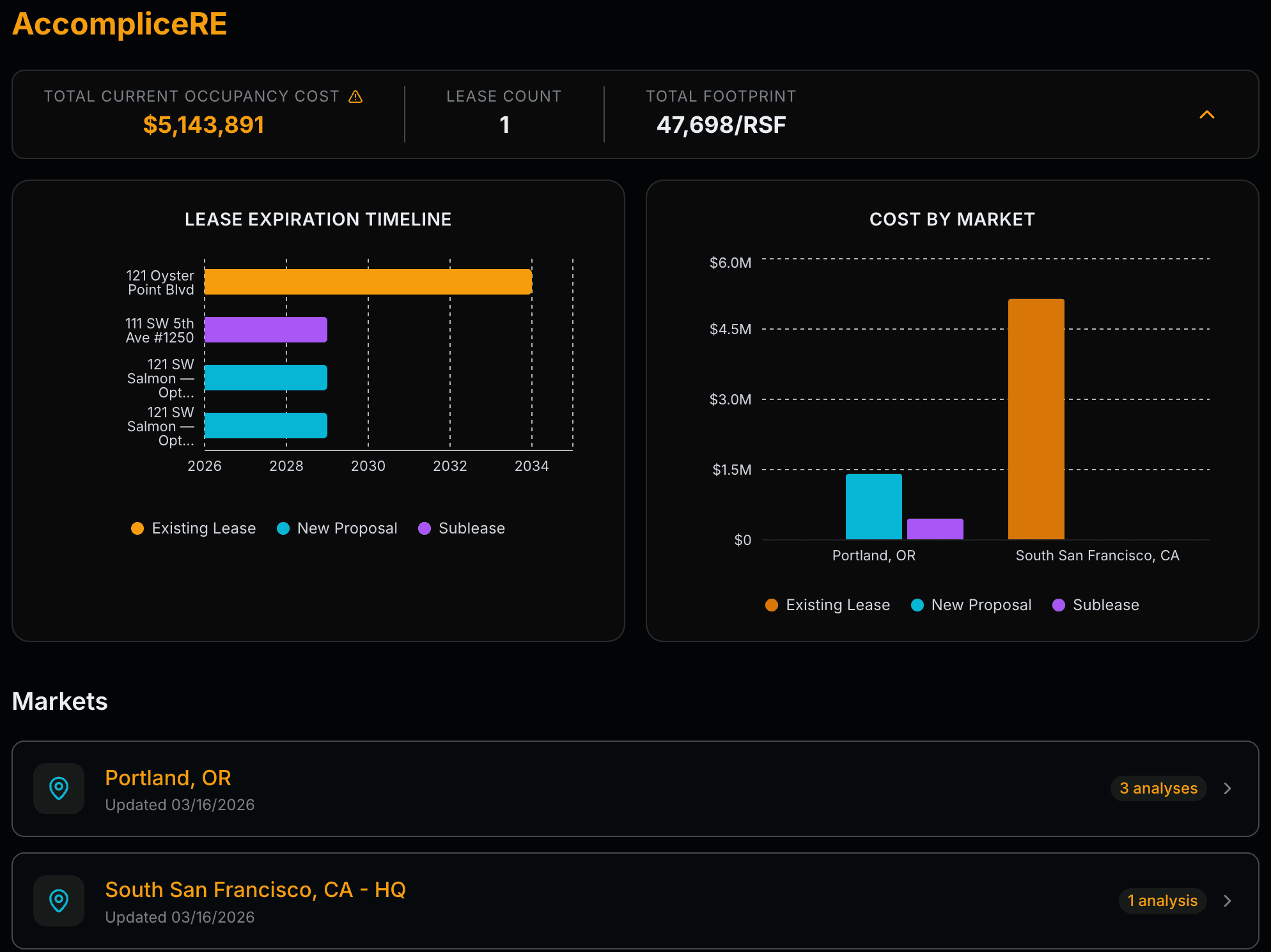 Client Dashboard Client Dashboard