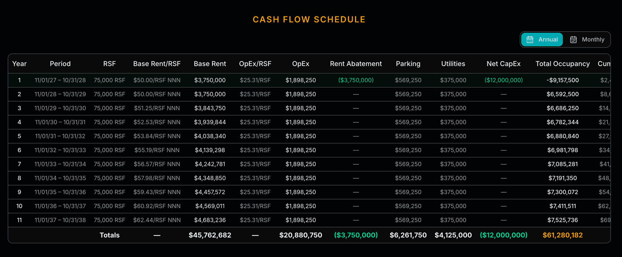 Concession Summary chart Concession Summary chart