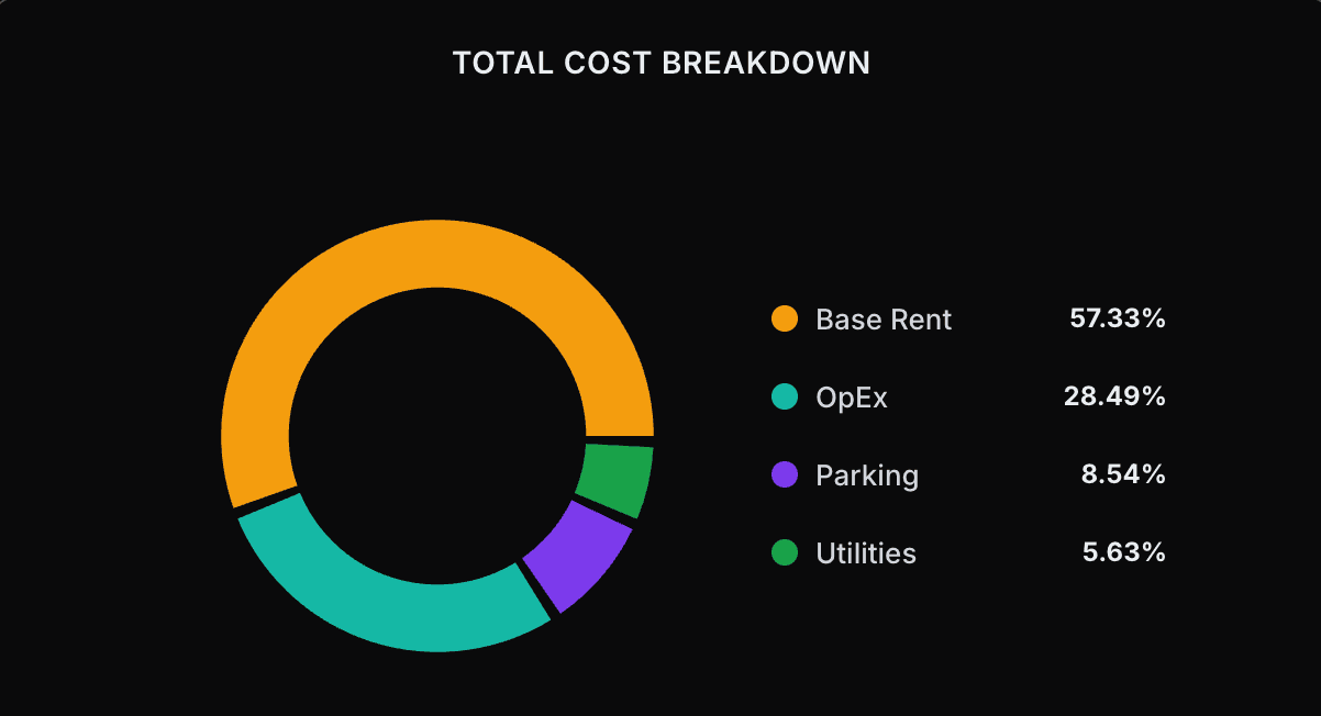 Cumulative Lease Cost chart Cumulative Lease Cost chart
