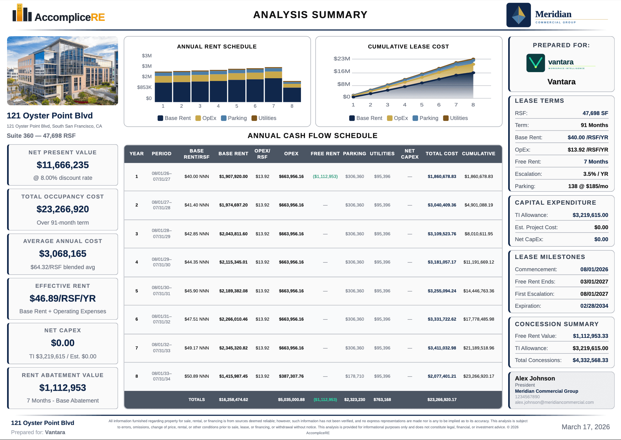 Branded PDF export, Analysis Summary Branded PDF export, Analysis Summary