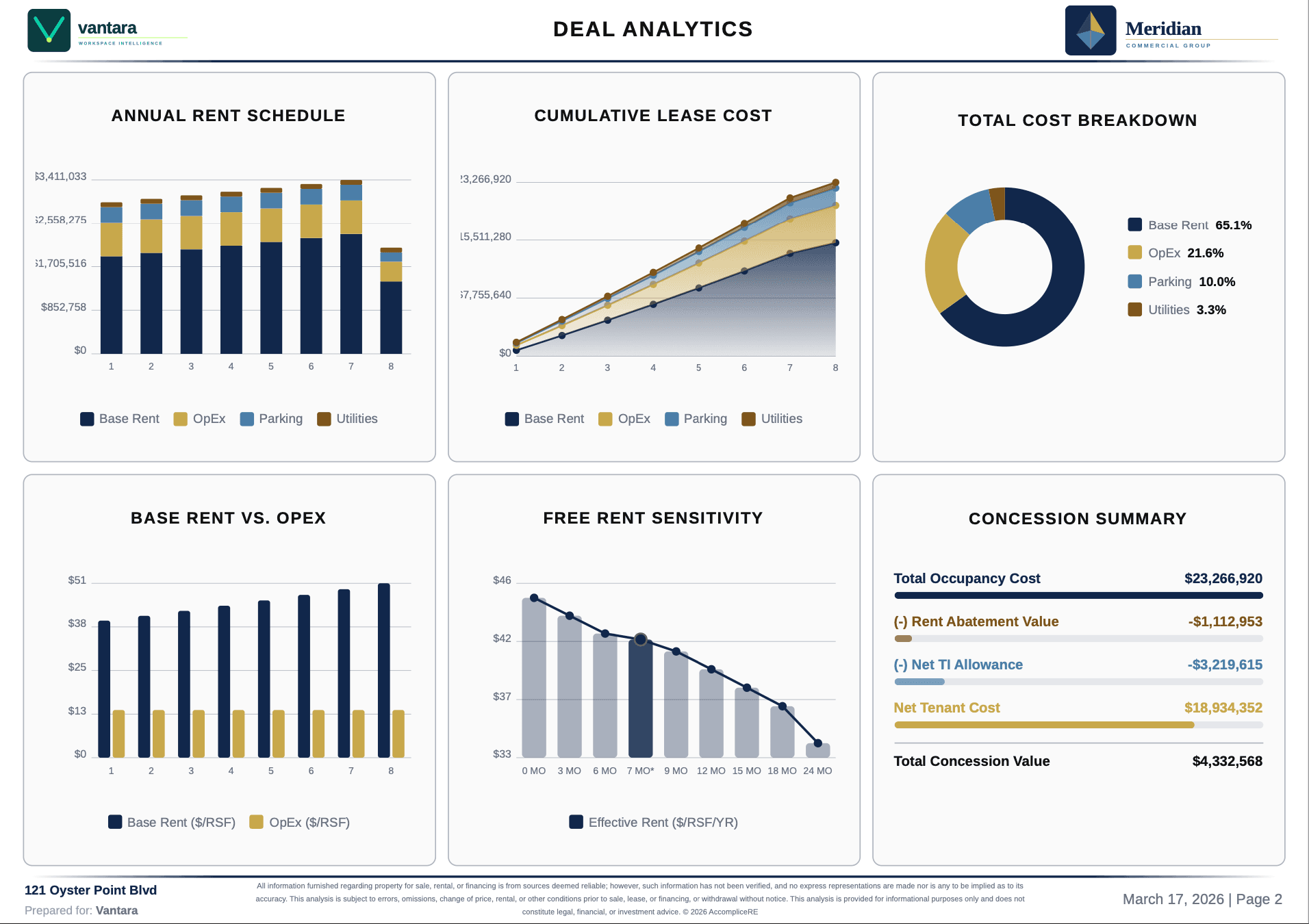 Branded PDF export, Full Report Branded PDF export, Full Report