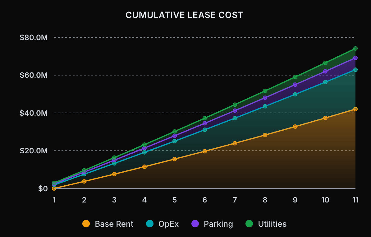 Total Cost Breakdown chart Total Cost Breakdown chart