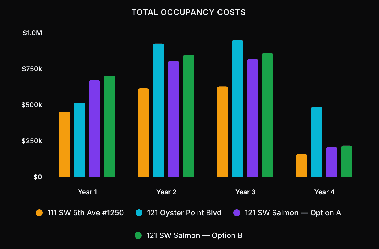 Total Occupancy Cost chart Total Occupancy Cost chart